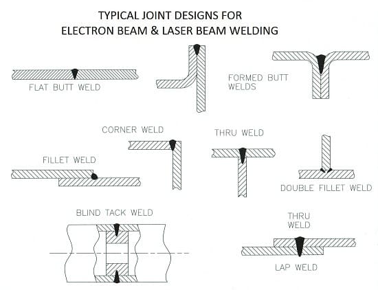 Types Of Laser Welding: Discover The Best Techniques Today - Fit Welding