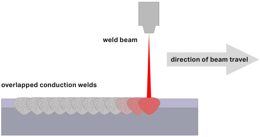 conduction mode weld diagram